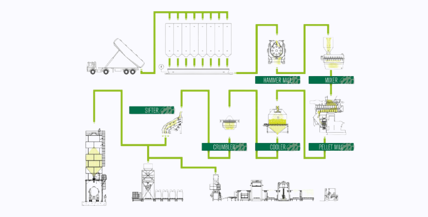 Machinery
